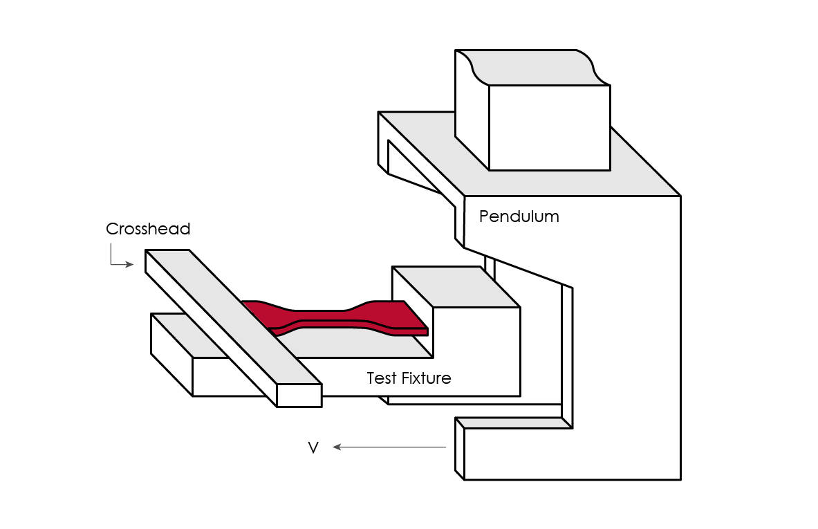 tensile-impact-test-with-pendulum-impact-tester-instron